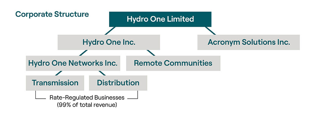 Corporate Structure